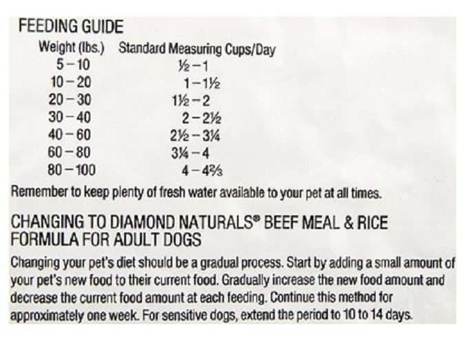 Diamond Naturals Feeding Chart